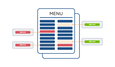 Illustraion Easily manage Menu updates